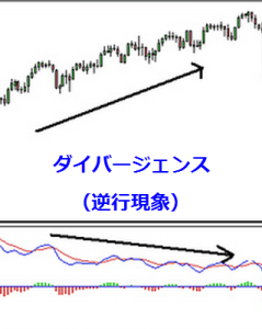 priceaction-japan_diverge