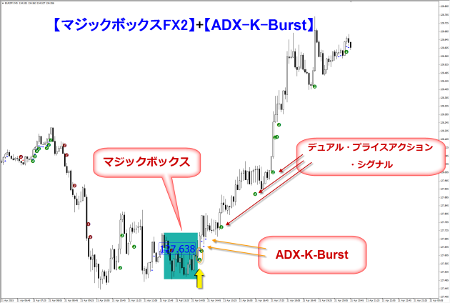 【マジックボックスFX2】+【ADX-K-Burst】