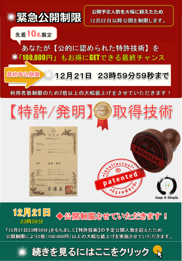 ローソク足の特許技術◆SUPER平均足_くまひげ先生のプライスアクションJAPAN