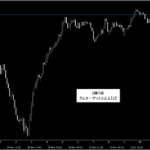 シグナルZERO『シグナルギャラリー』_くまひげ先生の【プライスアクションJAPAN】
