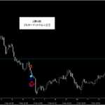 シグナルZERO『シグナルギャラリー』_くまひげ先生の【プライスアクションJAPAN】