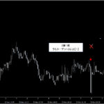 シグナルZERO『シグナルギャラリー』_くまひげ先生の【プライスアクションJAPAN】
