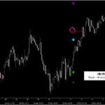 シグナルZERO『シグナルギャラリー』_くまひげ先生の【プライスアクションJAPAN】