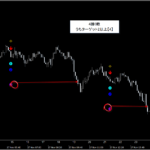 シグナルZERO『シグナルギャラリー』_くまひげ先生の【プライスアクションJAPAN】