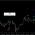 シグナルZERO『シグナルギャラリー』_くまひげ先生の【プライスアクションJAPAN】