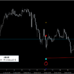 シグナルZERO『シグナルギャラリー』_くまひげ先生の【プライスアクションJAPAN】