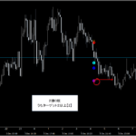 シグナルZERO『シグナルギャラリー』_くまひげ先生の【プライスアクションJAPAN】