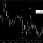 シグナルZERO『シグナルギャラリー』_くまひげ先生の【プライスアクションJAPAN】
