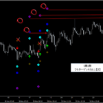 シグナルZERO『シグナルギャラリー』_くまひげ先生の【プライスアクションJAPAN】