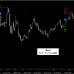 シグナルZERO『シグナルギャラリー』_くまひげ先生の【プライスアクションJAPAN】
