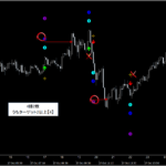 シグナルZERO『シグナルギャラリー』_くまひげ先生の【プライスアクションJAPAN】