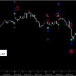 シグナルZERO『シグナルギャラリー』_くまひげ先生の【プライスアクションJAPAN】