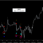 シグナルZERO『シグナルギャラリー』_くまひげ先生の【プライスアクションJAPAN】