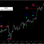 シグナルZERO『シグナルギャラリー』_くまひげ先生の【プライスアクションJAPAN】
