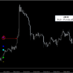 シグナルZERO『シグナルギャラリー』_くまひげ先生の【プライスアクションJAPAN】