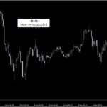 シグナルZERO『シグナルギャラリー』_くまひげ先生の【プライスアクションJAPAN】