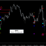 シグナルZERO『シグナルギャラリー』_くまひげ先生の【プライスアクションJAPAN】