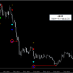 シグナルZERO『シグナルギャラリー』_くまひげ先生の【プライスアクションJAPAN】