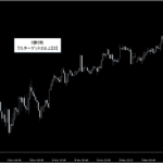 シグナルZERO『シグナルギャラリー』_くまひげ先生の【プライスアクションJAPAN】