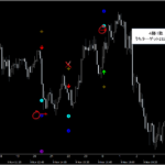 シグナルZERO『シグナルギャラリー』_くまひげ先生の【プライスアクションJAPAN】
