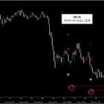 シグナルZERO『シグナルギャラリー』_くまひげ先生の【プライスアクションJAPAN】