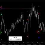 シグナルZERO『シグナルギャラリー』_くまひげ先生の【プライスアクションJAPAN】