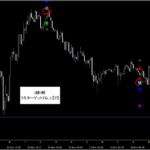 シグナルZERO『シグナルギャラリー』_くまひげ先生の【プライスアクションJAPAN】