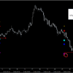 シグナルZERO『シグナルギャラリー』_くまひげ先生の【プライスアクションJAPAN】