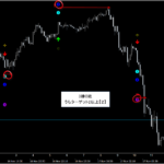 シグナルZERO『シグナルギャラリー』_くまひげ先生の【プライスアクションJAPAN】