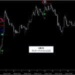 シグナルZERO『シグナルギャラリー』_くまひげ先生の【プライスアクションJAPAN】