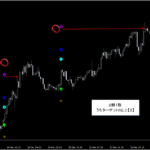 シグナルZERO『シグナルギャラリー』_くまひげ先生の【プライスアクションJAPAN】