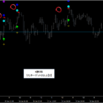 シグナルZERO『シグナルギャラリー』_くまひげ先生の【プライスアクションJAPAN】
