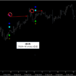 シグナルZERO『シグナルギャラリー』_くまひげ先生の【プライスアクションJAPAN】