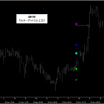 シグナルZERO『シグナルギャラリー』_くまひげ先生の【プライスアクションJAPAN】