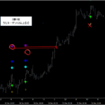 シグナルZERO『シグナルギャラリー』_くまひげ先生の【プライスアクションJAPAN】