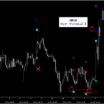 シグナルZERO『シグナルギャラリー』_くまひげ先生の【プライスアクションJAPAN】