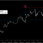 シグナルZERO『シグナルギャラリー』_くまひげ先生の【プライスアクションJAPAN】