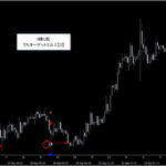 シグナルZERO『シグナルギャラリー』_くまひげ先生の【プライスアクションJAPAN】