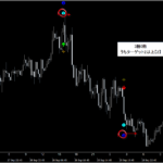 シグナルZERO『シグナルギャラリー』_くまひげ先生の【プライスアクションJAPAN】