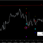 シグナルZERO『シグナルギャラリー』_くまひげ先生の【プライスアクションJAPAN】