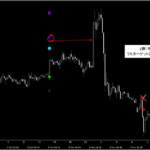 シグナルZERO『シグナルギャラリー』_くまひげ先生の【プライスアクションJAPAN】