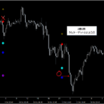 シグナルZERO『シグナルギャラリー』_くまひげ先生の【プライスアクションJAPAN】