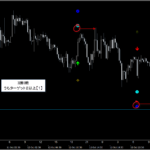 シグナルZERO『シグナルギャラリー』_くまひげ先生の【プライスアクションJAPAN】