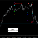 シグナルZERO『シグナルギャラリー』_くまひげ先生の【プライスアクションJAPAN】