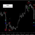 シグナルZERO『シグナルギャラリー』_くまひげ先生の【プライスアクションJAPAN】