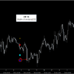シグナルZERO『シグナルギャラリー』_くまひげ先生の【プライスアクションJAPAN】