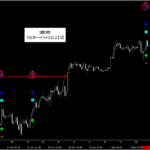 シグナルZERO『シグナルギャラリー』_くまひげ先生の【プライスアクションJAPAN】