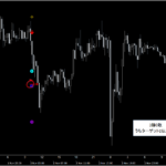 シグナルZERO『シグナルギャラリー』_くまひげ先生の【プライスアクションJAPAN】