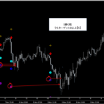 シグナルZERO『シグナルギャラリー』_くまひげ先生の【プライスアクションJAPAN】