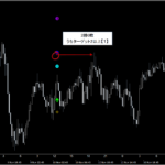 シグナルZERO『シグナルギャラリー』_くまひげ先生の【プライスアクションJAPAN】